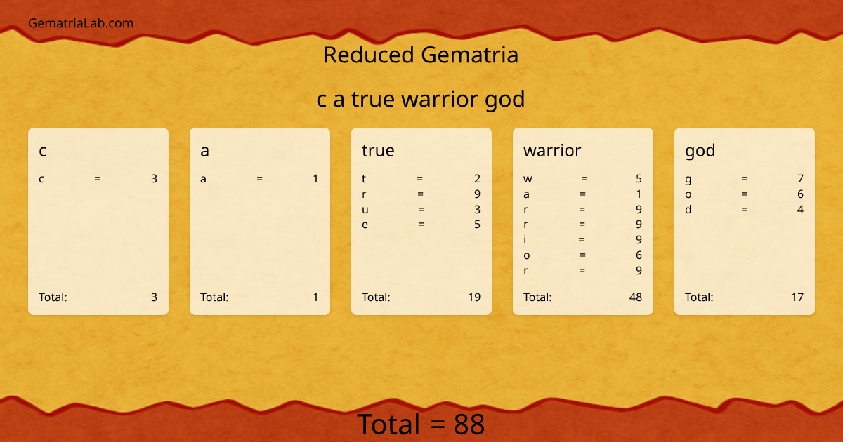 c a true warrior god in reduced Gematria